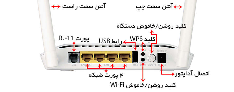 مودم روتر ADSL2 Plus بی‌سیم N300 دی-لینک مدل DSL-2750U