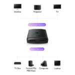 خرید ارزان سوئیچ 1 پورت به 2 پورت HDMI بیسوس مدل AIRJOY فروشگاه اینترنتی سرندکالا