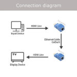 قیمت خرید مبدل افزایش طول HDMI مدل HPK-30M بسته 2 عددی فروشگاه اینترنتی سرندکالا